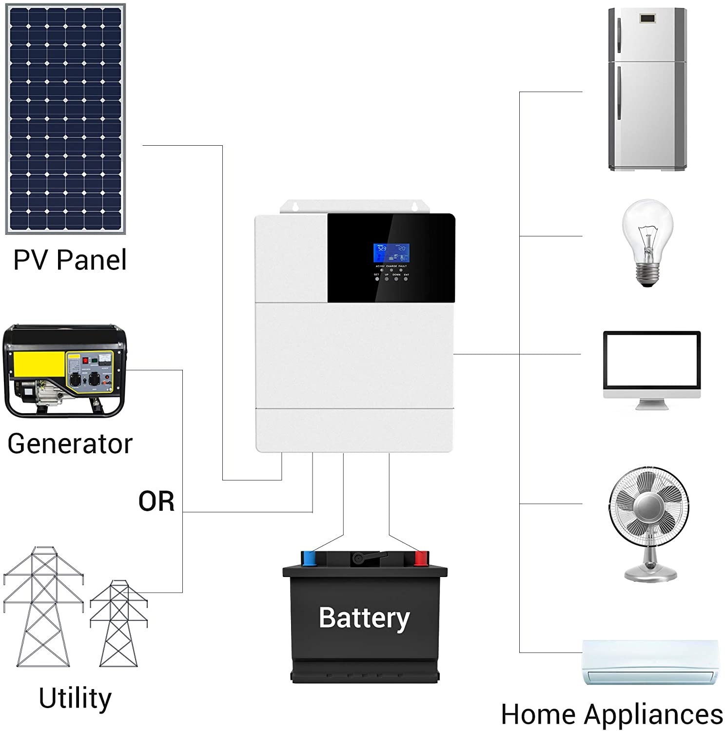 Powmr 3KVA 110V/220V 内置MPPT 自带锂电激活太阳能逆控一体机