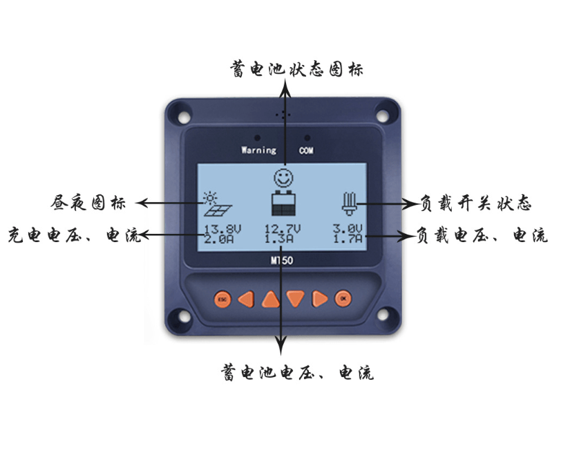 PowMr 太阳能控制器远程仪表MT-50用于EPEVER太阳能充电控制器 