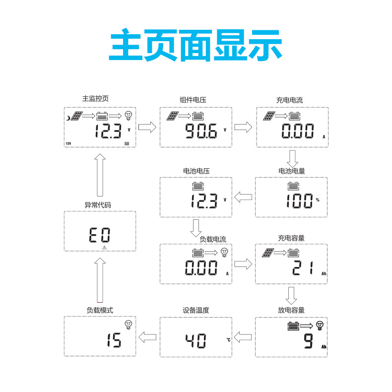 PowMr MPPT太阳能控制器,带有可编程LCD, 适用于12V/24V铅酸和锂电池