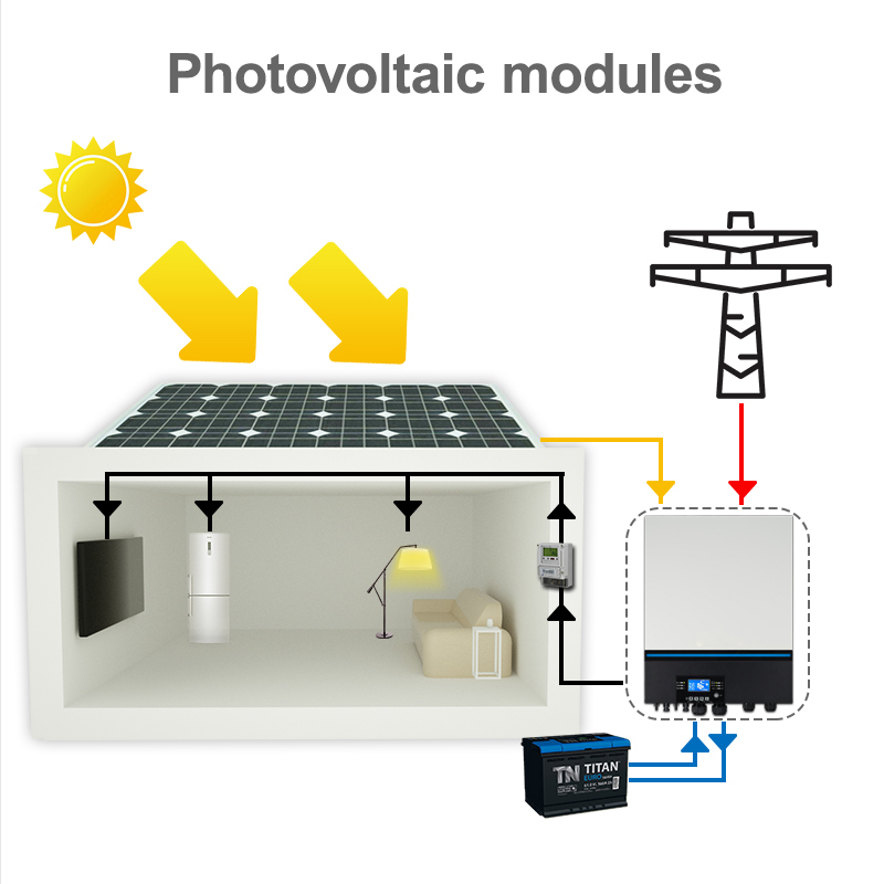 PowMr 7200VA太阳能逆控一体机230V 48V 500Vdc PV输入80A MPPT内置WIFI支持锂BMS